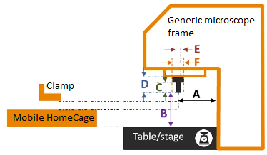 Generic microscope frame for compatibility assessment with the Mobile HomeCage