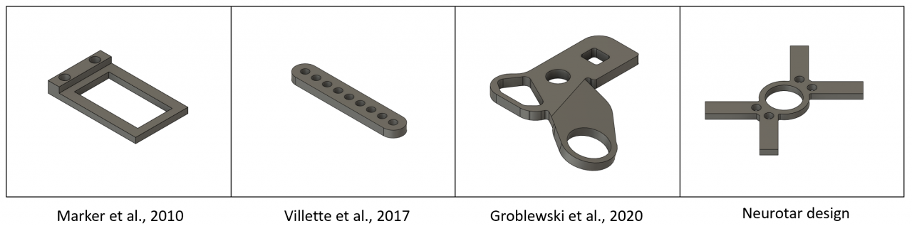 Head plate models